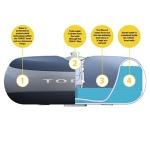 A diagram of the inside of a train.